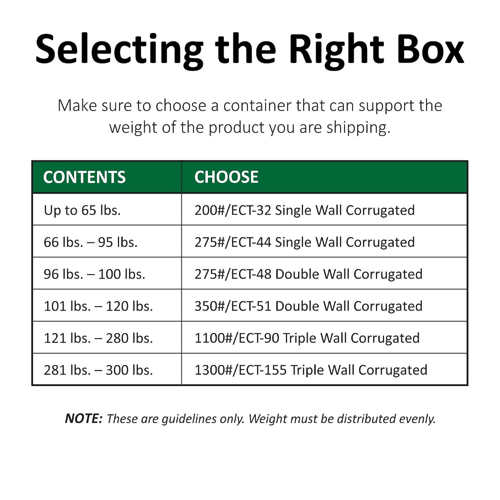 Boxes Fast | Shipping Boxes Double Wall 12"L x 12"W x 6"H, 15-...